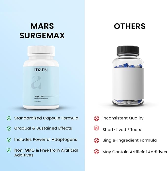 mars by GHC Natural Surge Max Caps - | Powered with Shilajit, Safed Musli and 60N | Good Health Company | Overall Well Being (2)