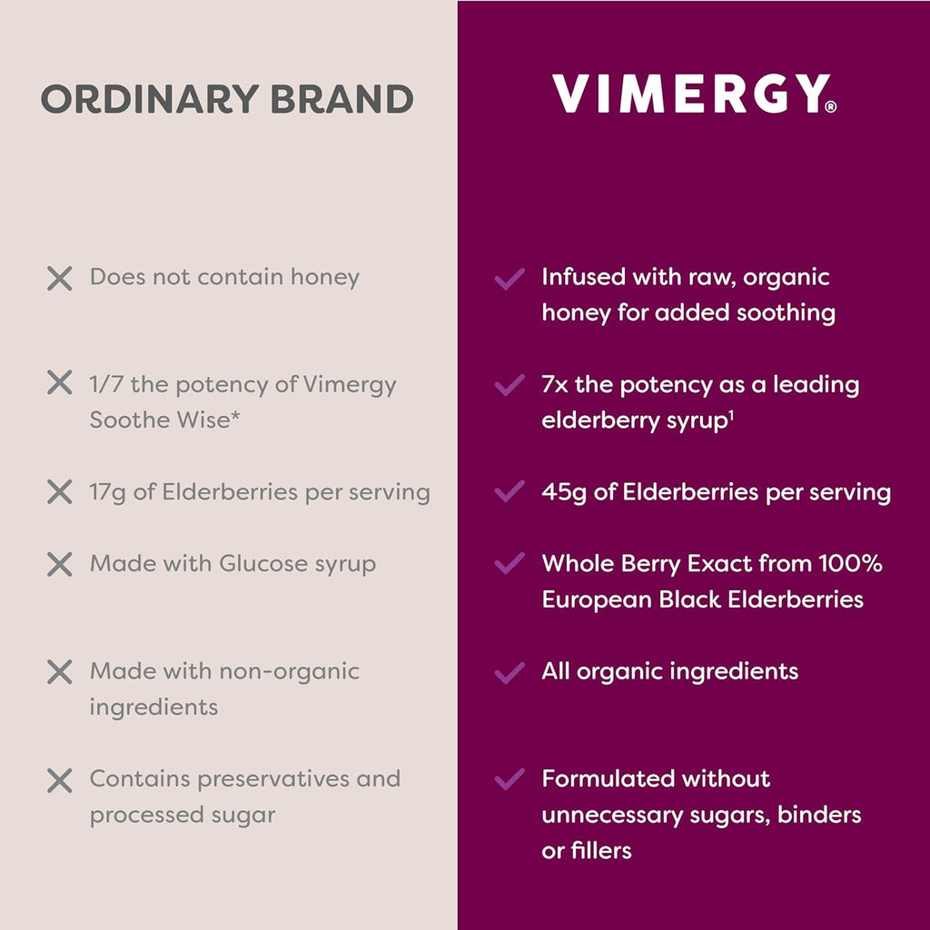 Vimergy Soothe Wise* – Fast-Absorbing Immune Support with Elderberry Syrup and Raw, Organic Honey – Coats and soothes Respiratory tissues – USDA Certified Organic, Vegan, Paleo-Friendly, Gluten-Free.