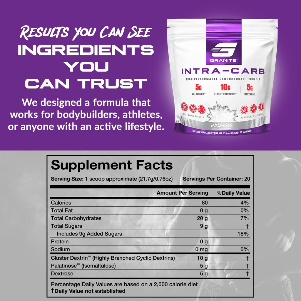 Granite Intra Carb Powder, Unflavored, High-Performance Carbohydrate Blend with Cluster Dextrin, Palatinose, & Dextrose, Supports Energy and Training (20 Servings)