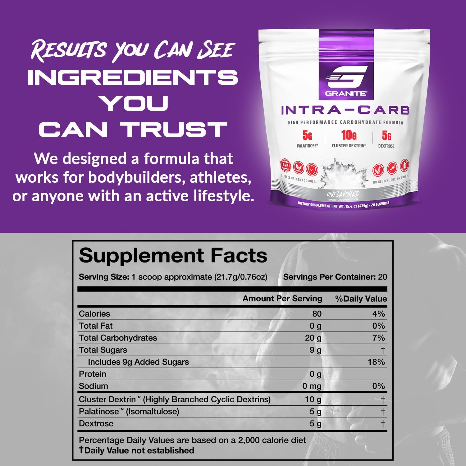 Granite Intra Carb Powder, Unflavored, High-Performance Carbohydrate Blend with Cluster Dextrin, Palatinose, & Dextrose, Supports Energy and Training (20 Servings)