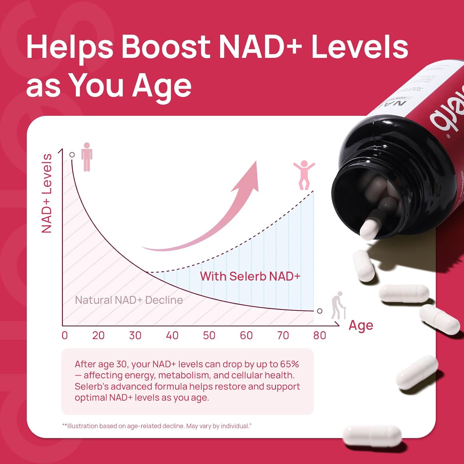 NAD+ Supplement for Women - NMN Alternative with β-NAD+, Trans-Resveratrol, CoQ10, D-Ribose - Promotes Cellular Renewal, Energy, and Radiant Skin Health - 90 Capsules