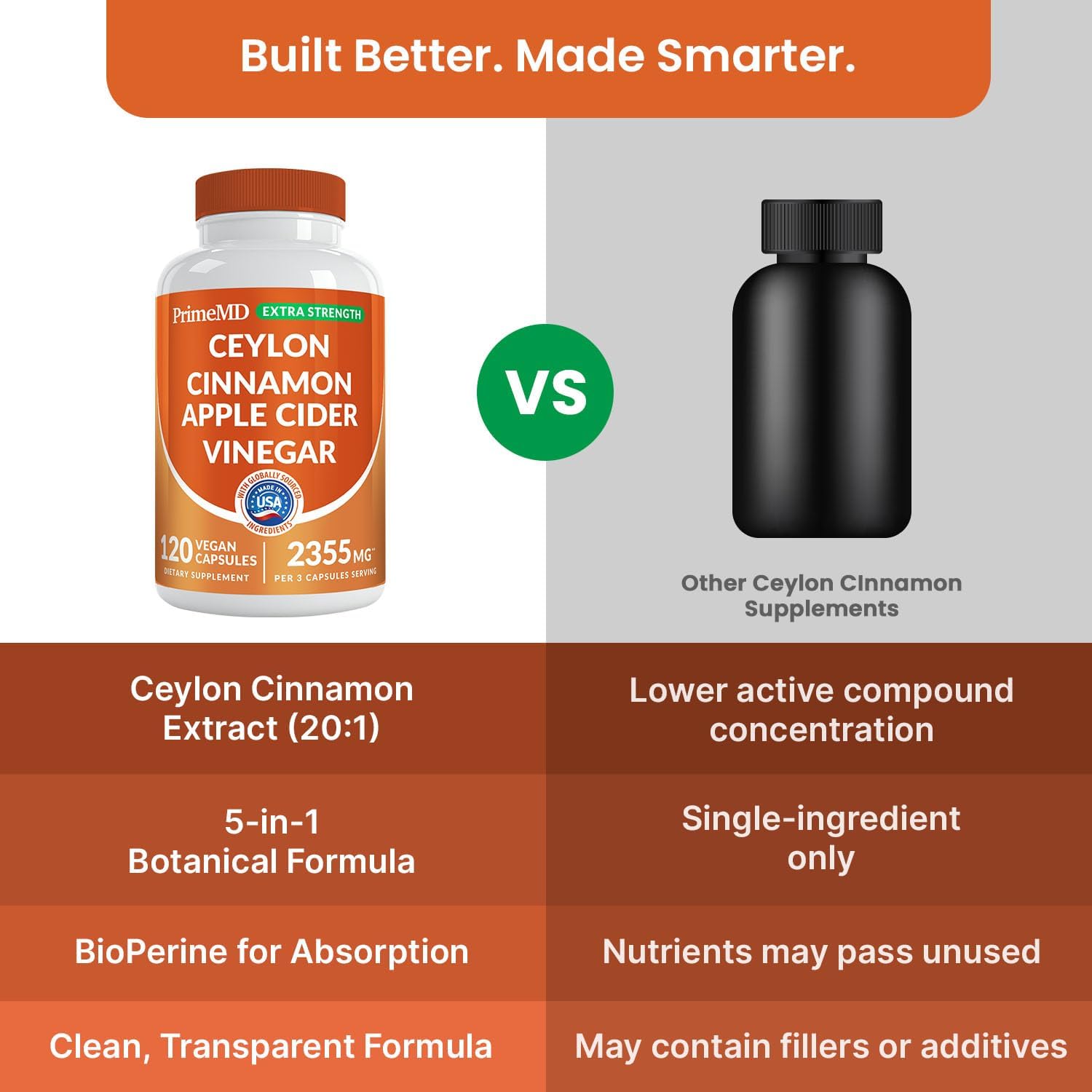 5-in-1 Ceylon Cinnamon Powder Extra Strength – Organic Ceylon Cinnamon Capsules with Turmeric, Apple Cider Vinegar, Korean Ginseng & BioPerine for Metabolism & Energy Support Pills (120 Ct, 1 Pack)