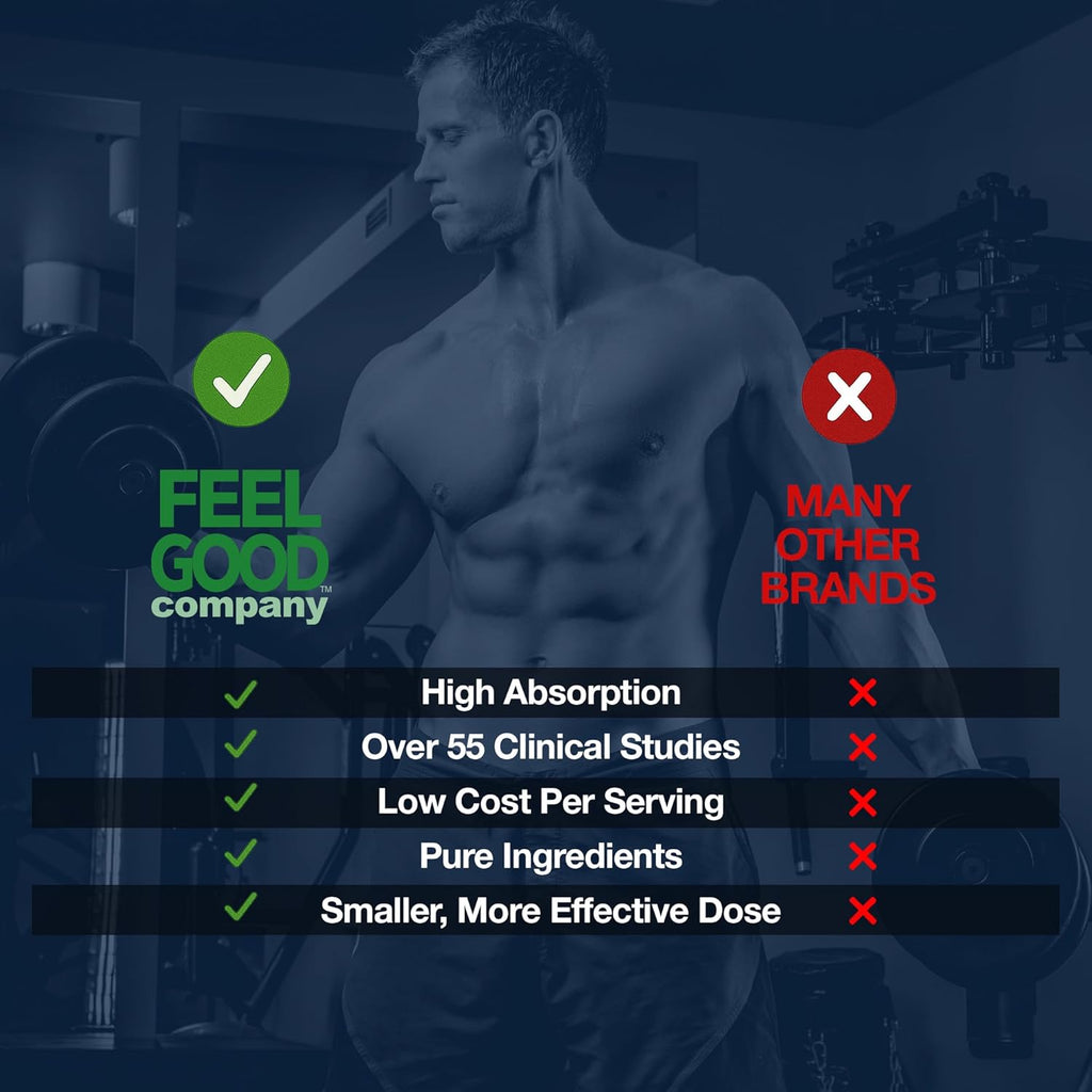 Beta-Alanine Capsules -Amino Acid - 3200mg Equivalent Dose - Prevent Muscle Loss - Brain Health - Joint Health - Heart Health - High Absorption- 30 Servings - Feelgood Lifestyle
