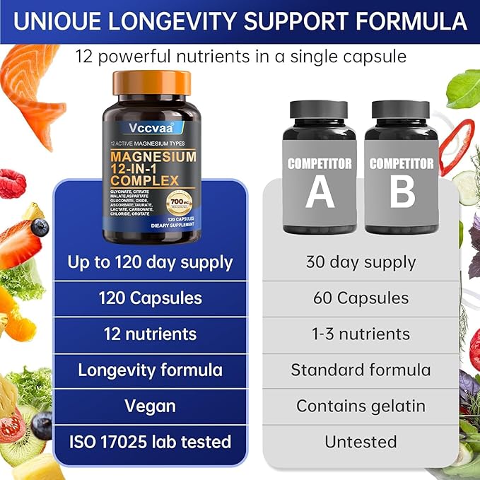Magnesium Complex 700mg – 12-in-1 Magnesium Supplement with Glycinate, Citrate, Malate, Oxide, Taurate & More – High Absorption for Muscle, Heart, Sleep, Bone, Nerve Support –120 Capsules