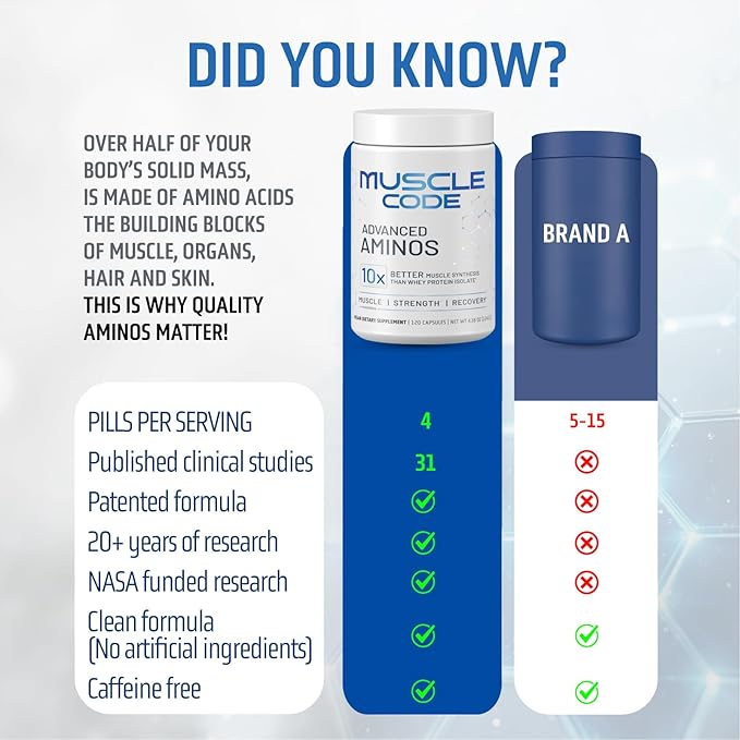 NAUTILUS Muscle Code Essential Amino Acid Capsules – Muscle Synthesis & Recovery & Strength – Unflavored – 30 Servings – Clinically Studied – 0g Sugar, Keto, Vegan, Gluten Free, Dairy Free