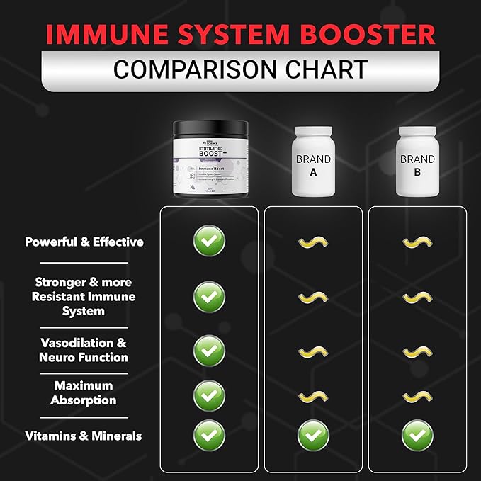 Immune Boost Plus | Natural Immunity Formula, Boost Immune System Health and Wellness, More Powerful Than Elderberry, Zinc, Echinacea - in a Fast Acting Powder