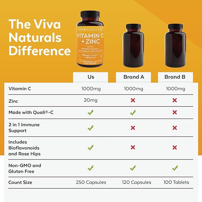 Viva Naturals Vitamin C and Zinc Supplement (250 Capsules) - 1000 mg Vitamin C with Zinc 20 mg Antioxidant Supplements for Immune Support, Vitamin Supplement for Adults