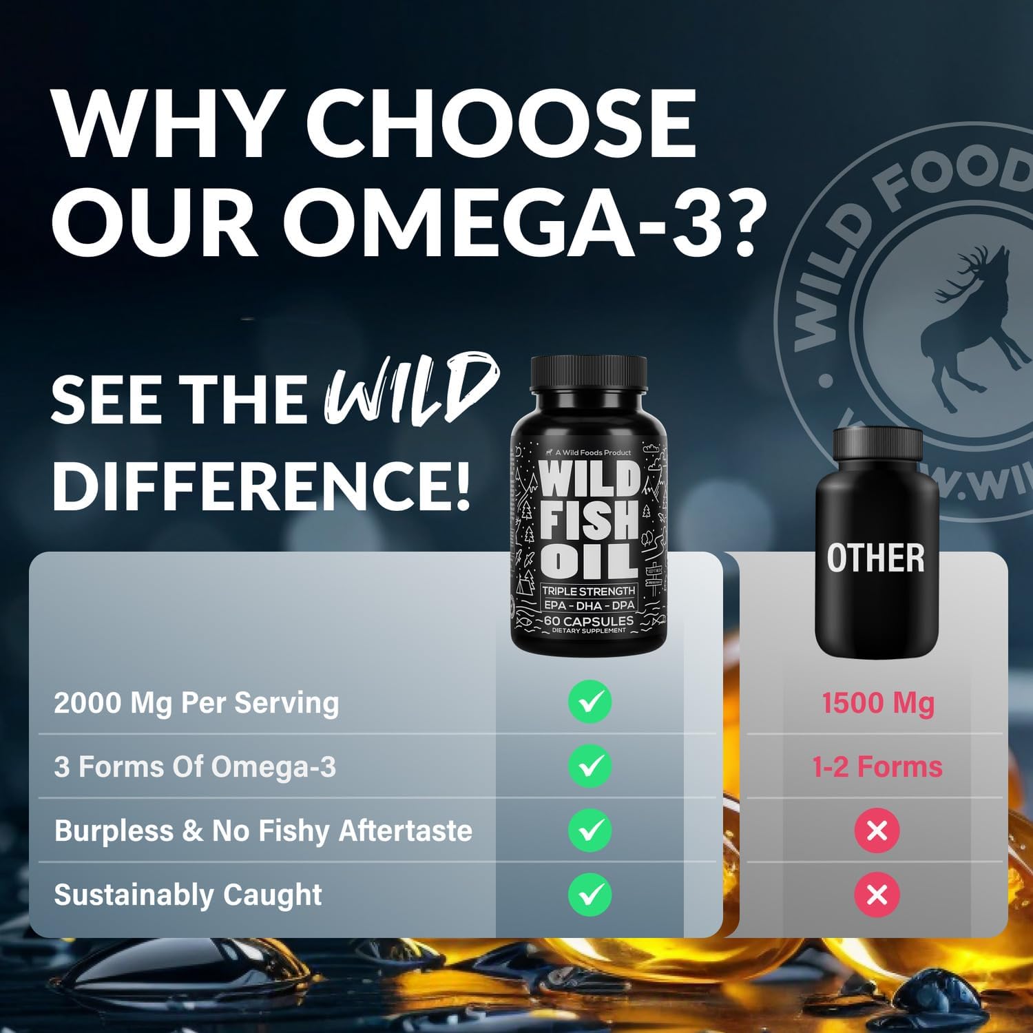 Wild Foods Fish Oil Omega 3 Supplements | 1600 mg | Highly-Potent: DPA, DHA, EPA | Burpless, Odorless, Non-GMO, Gluten Free | For Brain & Heart Health, Joint Support | 60 Capsules (1 pk) | 30 Servings
