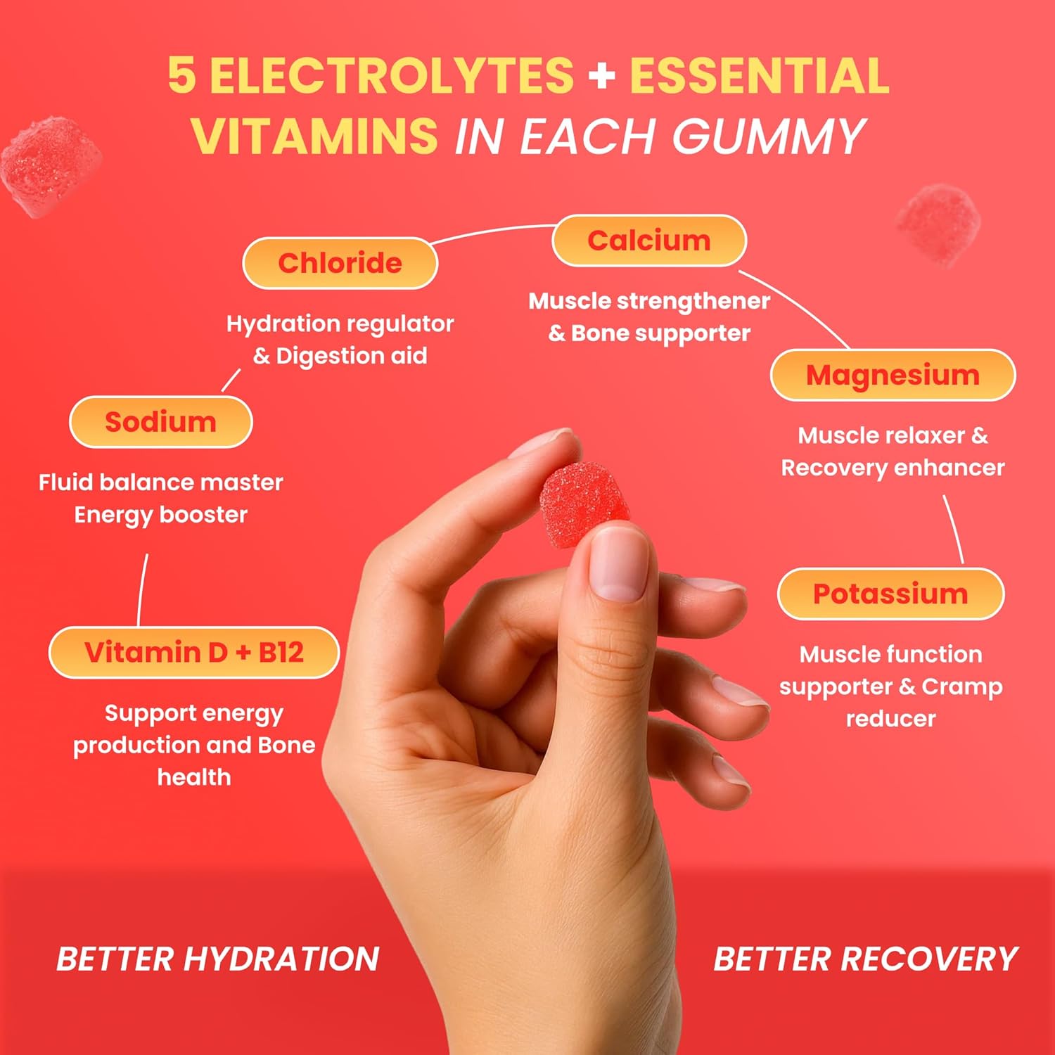 Day One Electrogummies - 60pcs. of Fruit Punch Flavored Electrolyte Gummies for Hydration and Recovery - Packed with Essential Electrolytes Ideal for Workouts, Running, Hiking and More