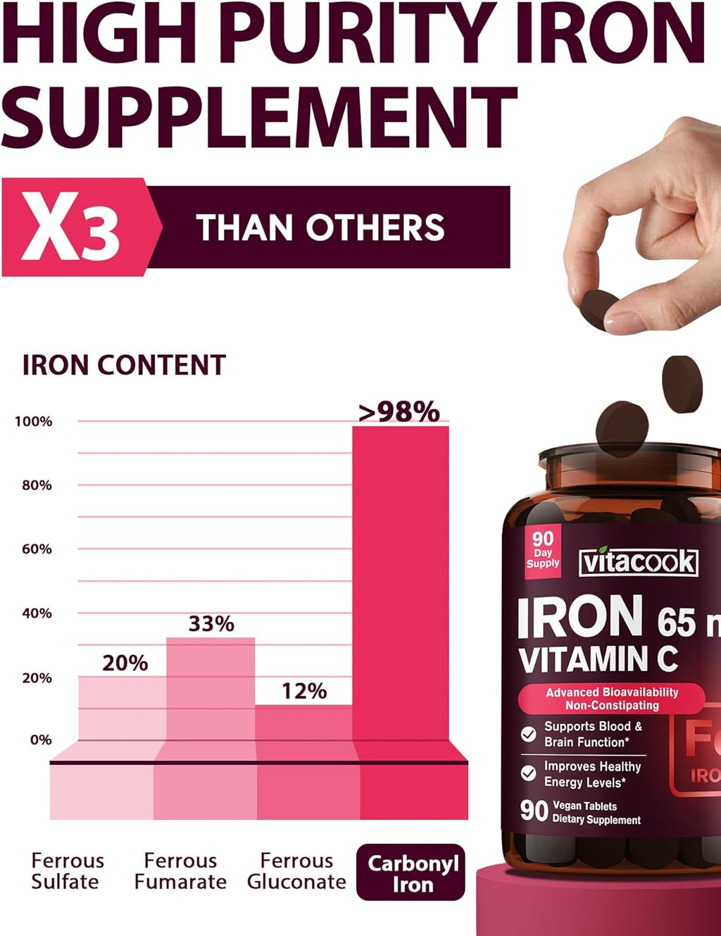 Iron Supplement for Women Men | High Potency Iron 65mg with Vitamin C 250mg | Stomach Friendly Iron Pills for Red Blood Cell & Immune Support | Vegan, Non-GMO & Gluten Free | 90 Tablets