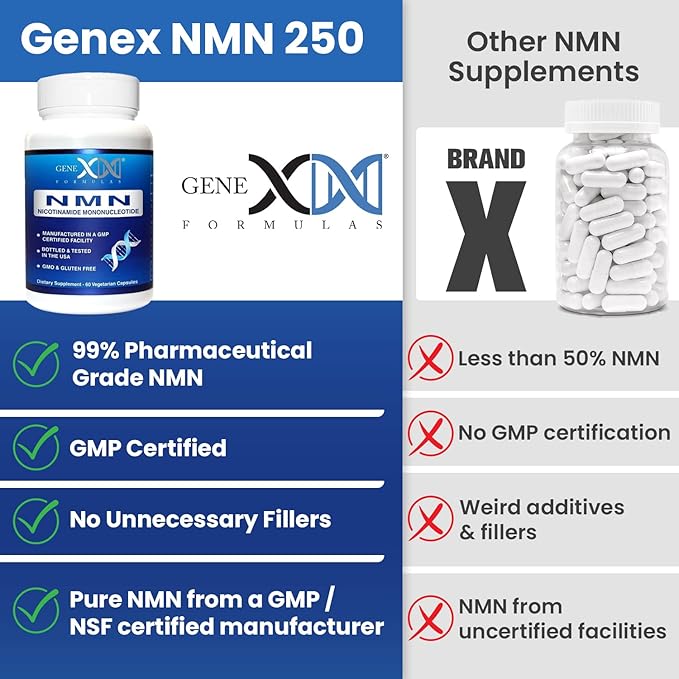 Genex Formulas NMN 250mg Supplements (4 Pack) - 99% Pure Shelf Stabilized Supplement Capsules for Increased NAD Levels & Healthy Aging, GMP Certified, 4 Month Supply