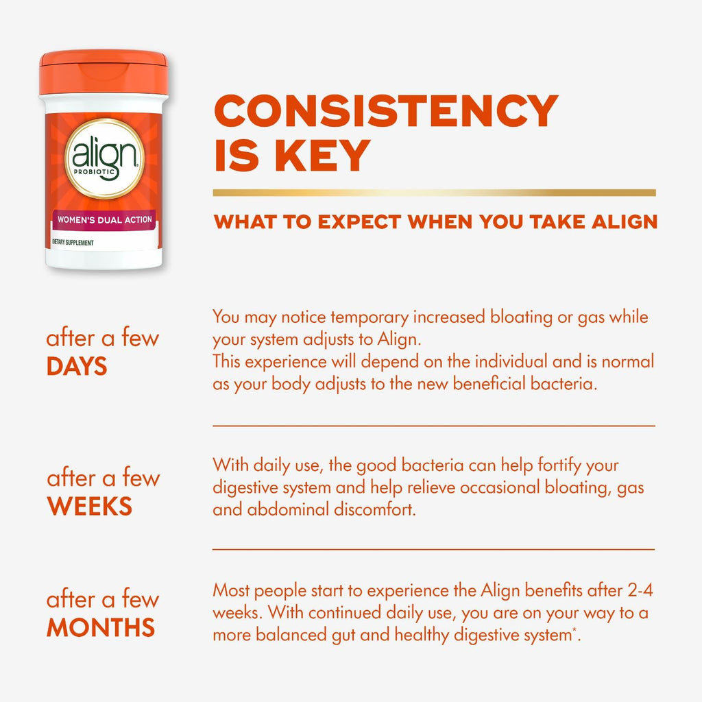 Align Probiotic, Womens Dual Action, Vaginal Probiotics for Women, Womens Probiotic for Vaginal Health Support, with Probiotics for Digestive Health, 28 Probiotic Capsules