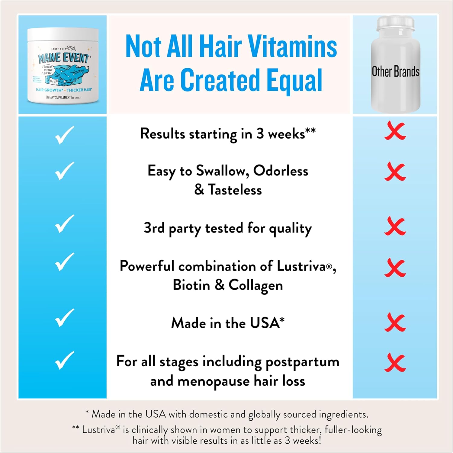 Hair Growth Vitamins for Women - Biotin for Hair Growth with Collagen & Lustriva, Products & Supplements for Thinning, Thicker, Fuller, Stronger Skin & Nails, Legendairy Milk Mane Event™