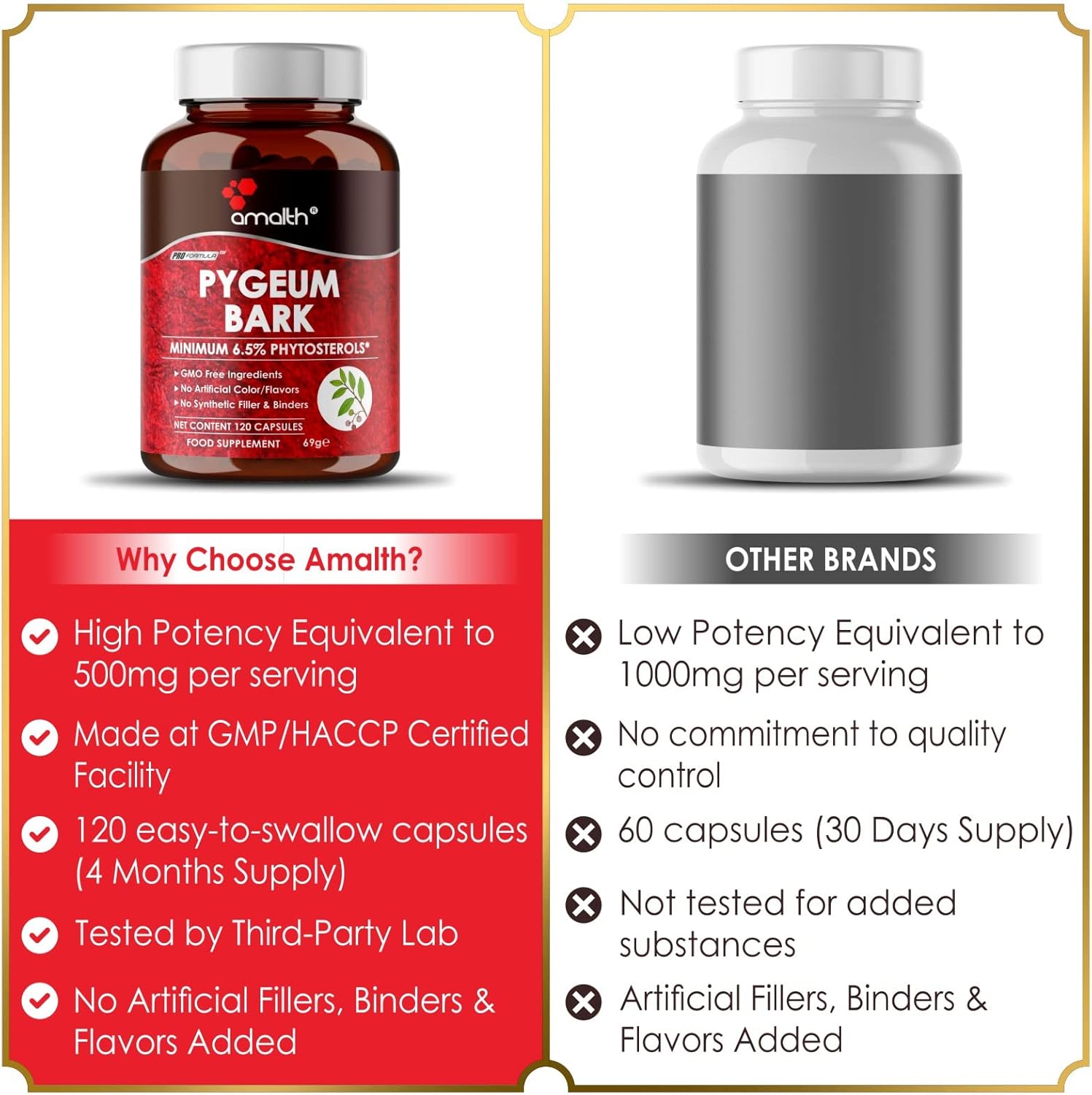 Amalth Pygeum Bark Extract Powder Higher Potency (6.5% phytosterols) Supports Urinary Tract & Prostate Health Men Herbal Supplements 120 Capsules (Non –GMO)