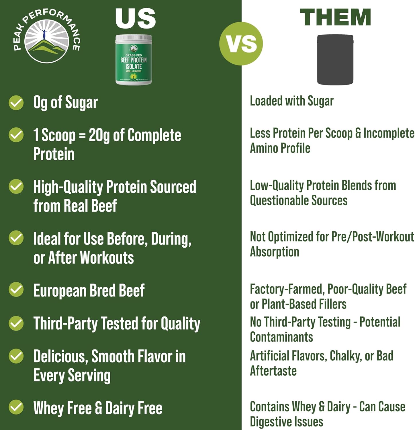Grass Fed Beef Protein Powder - Lactose Free Great Tasting Beef Protein Isolate. Complete Animal Based Non Dairy Paleo Carnivore Supplement for Prime Muscle Building. No Whey. Vanilla Flavor