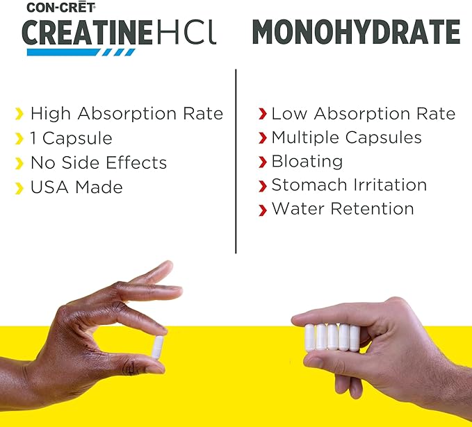 CON-CRET Creatine HCl Capsules | Muscle, Cognitive, Cellular Energy Support | No Bloating or Cramps | USA Made & NSF Certified | Creatine Pills (90 ct)