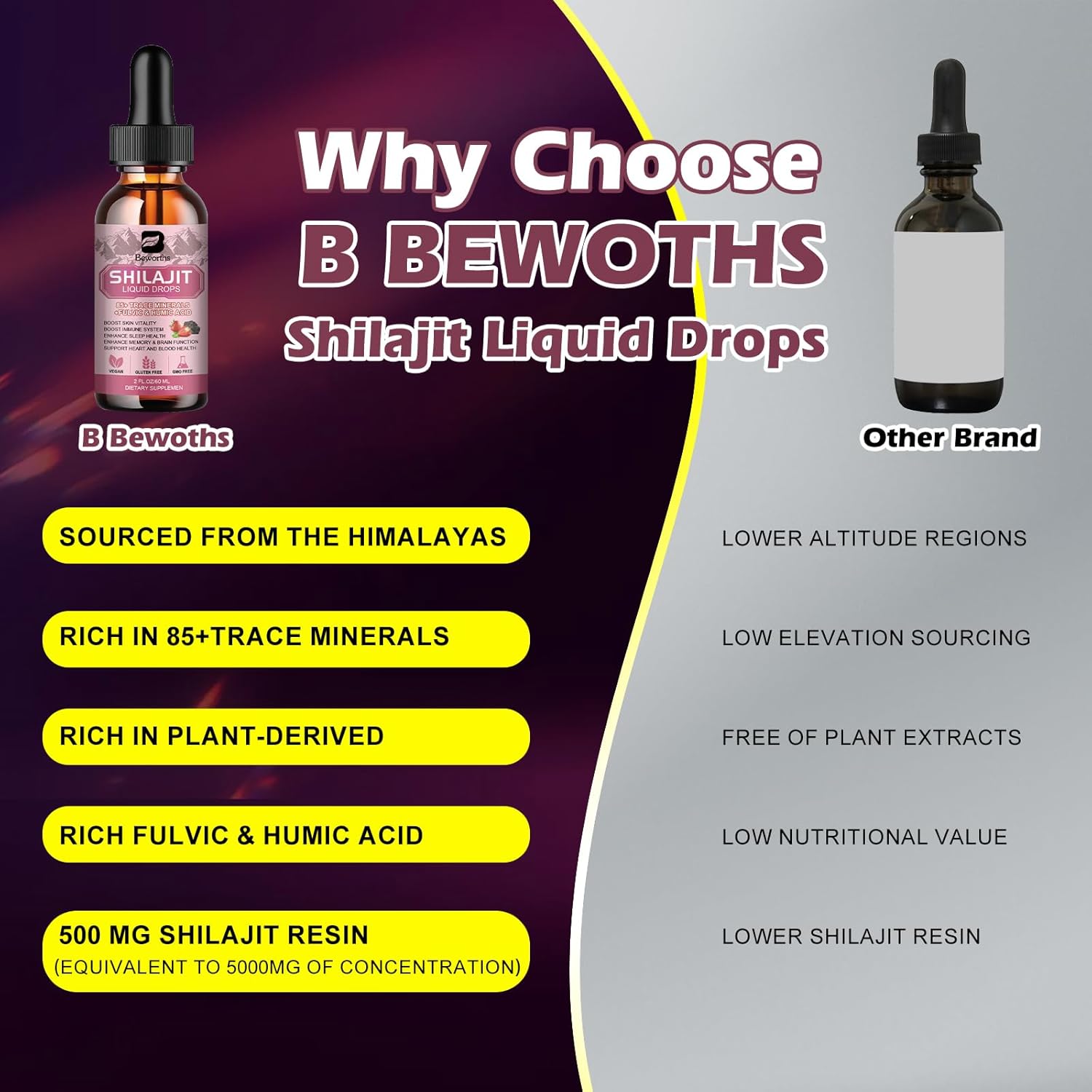 Shilajit Resin Liquid Drops for Men and Women with Ashwagandha, Turmeric, Ginseng, Chaga, 85+ Trace Minerals Fulvic Acid Shilajit Complex for Digestion Support, Energy Booster - Vegan