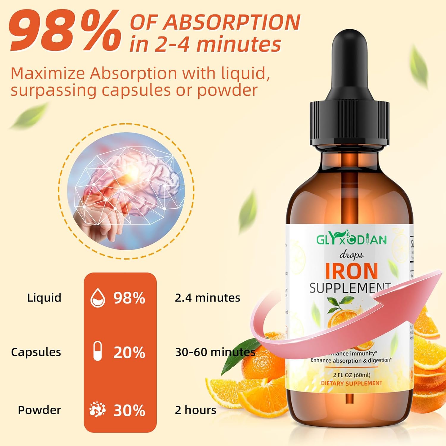 Iron Liquid Drops for Women & Men： Iron Drop 60ml 98% Absorption Liquid Iron Supplement Drops Supports Immunity Energy Red Blood Cell Production Relieves Fatigue Dizziness Natural Orange Flavor