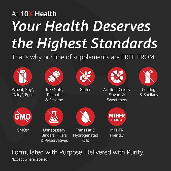 10X Health Optimize Multivitamin for Men - 90 Capsules, Methylated Multivitamin 34 in 1 Formula with 800 mcg of Vitamin B12, 5-MTHF, NAC - Methyl B Complex