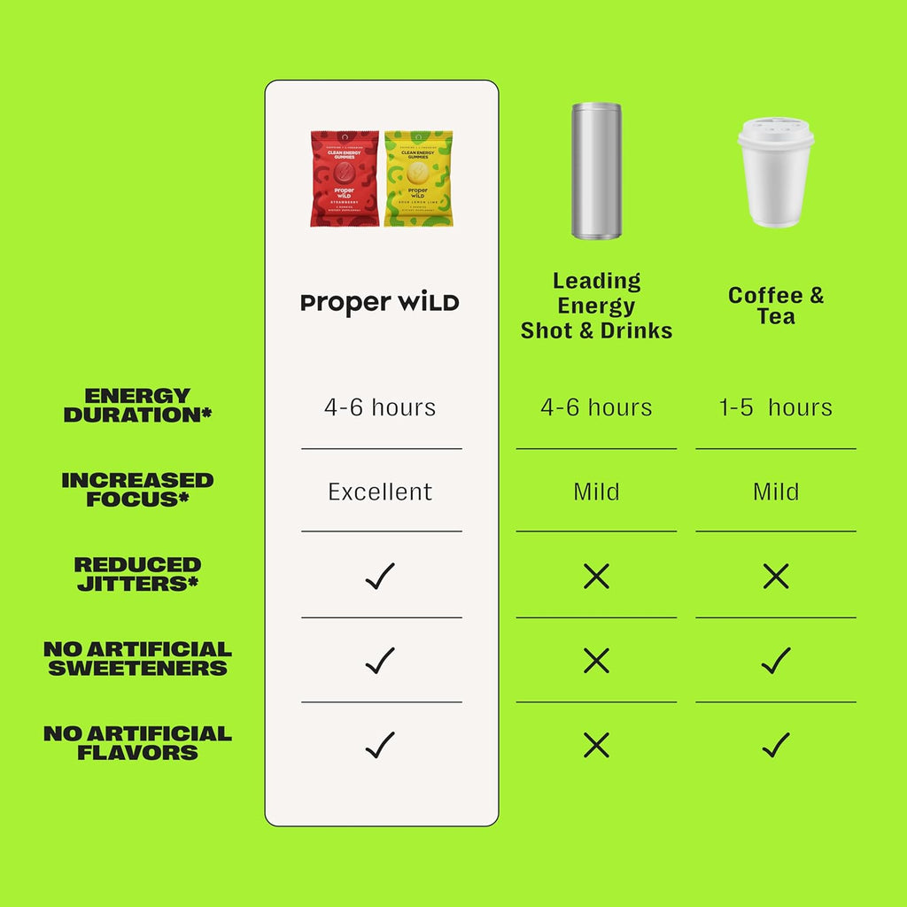 Proper Wild Vegan Energy Gummies with L-Theanine & Organic Caffeine, Clean Energy & Focus, Plant-Based, Gluten-Free, Non-GMO, Dairy-Free, Stevia-Free, Soy-Free, Sour Lemon Lime (10-Pack)