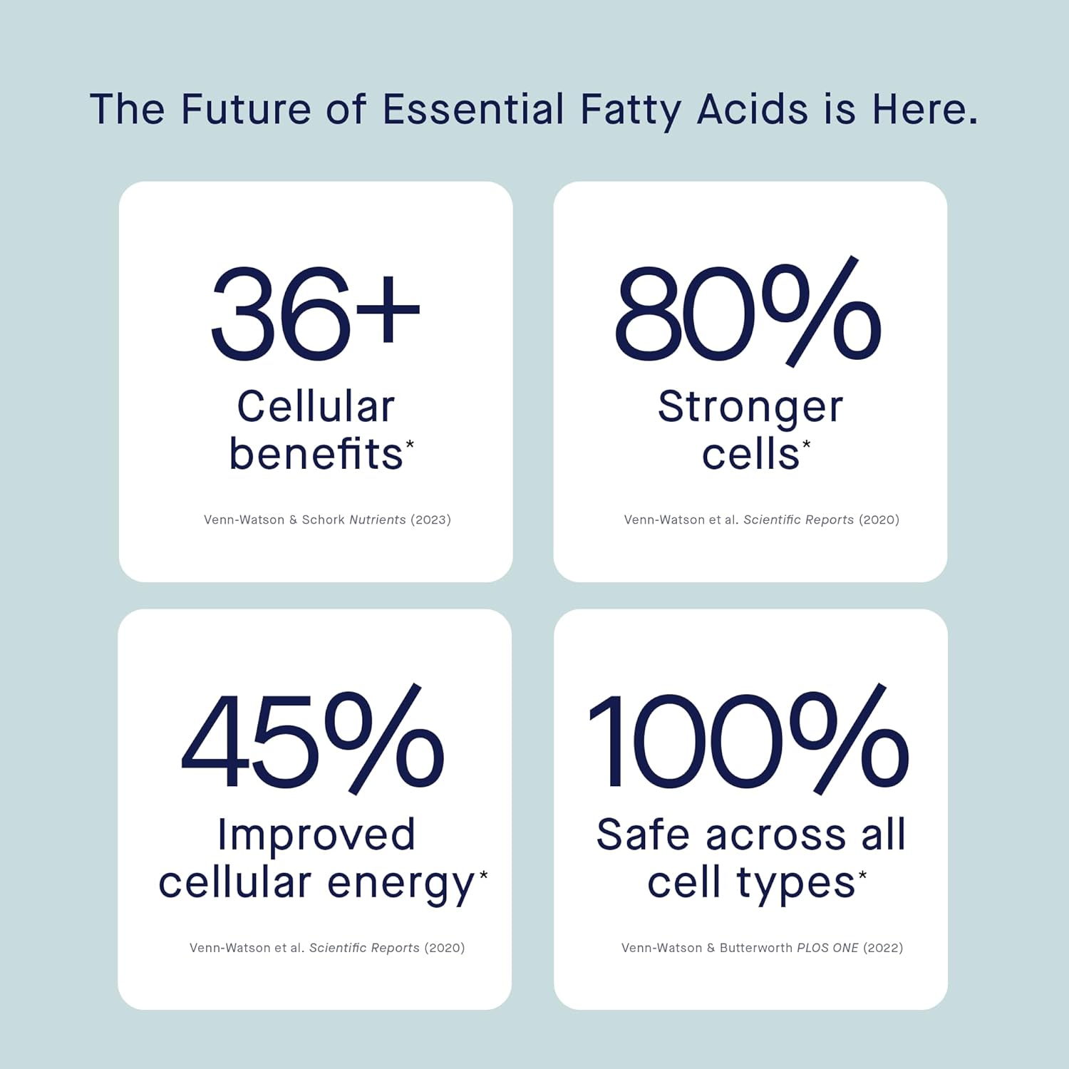 Fatty15 C15:0 Pentadecanoic Acid Supplement The Longevity Nutrient - 90 Vegan Capsules - 3x Cellular Benefits of Fish Oil Omega 3 Supplements - Gut Health, Liver Support, & Mitochondrial Health