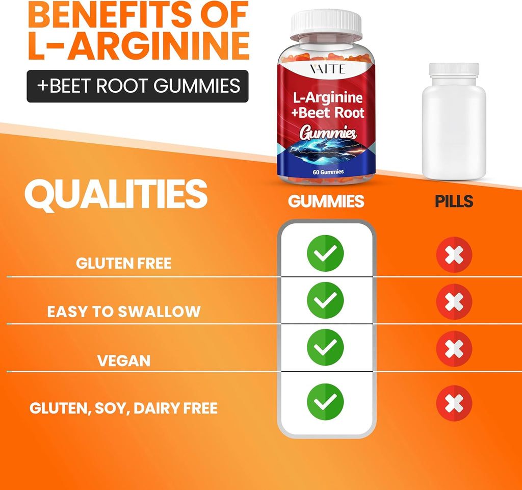 L Arginine 1000mg Supplement Beet Root Gummies - Double Strength, Energy Boost, Circulation Support and Stamina, Organic Chewable Beets Supplements for Men and Women, Vegan Gummy, Sugar-Free(2 Pack)