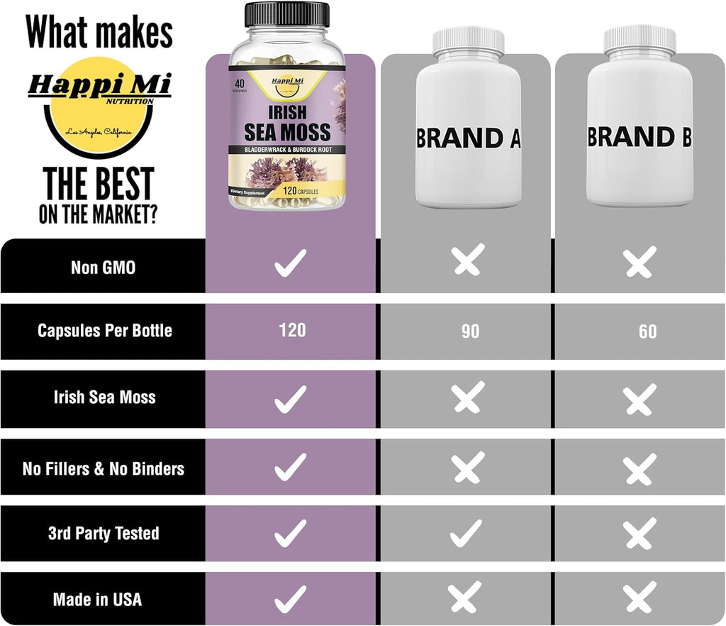 Irish Seamoss Capsules 2625mg per Serving - Made with Organic Seamoss, Bladderwrack & Burdock Root for Digestive & Immune Support
