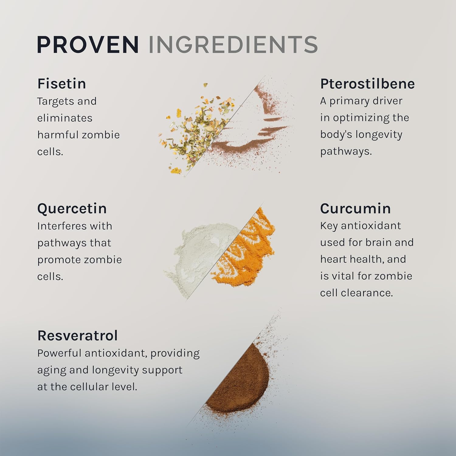 InfiniWell Senolytic Longevity Supplements - Optimize Cellular Aging, Help Support Cognitive Function & Neurological Processing - with Resveratrol, Pterostilbene & Quercetin (30 Capsules)