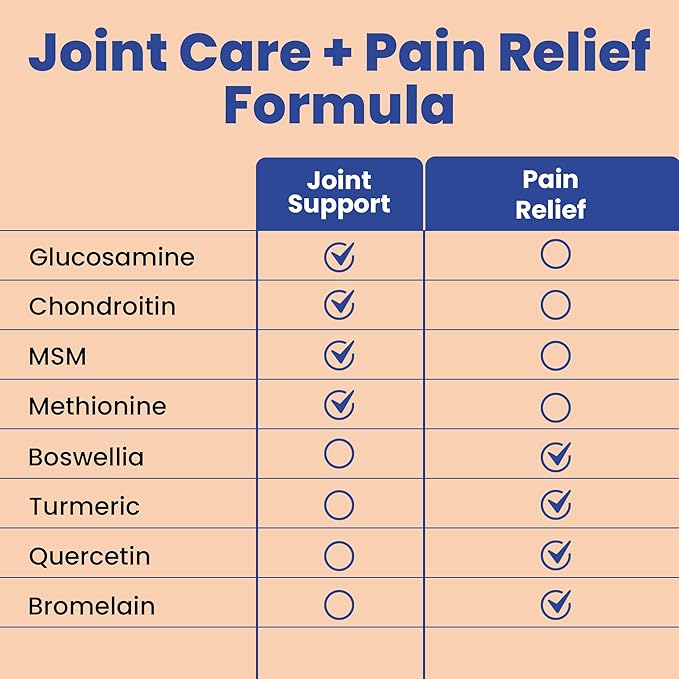 Glucosamine Sulfate 1500mg Chondroitin & MSM Joint Support - 8-in-1 Formula with Turmeric & Boswellia - Easy-to-Swallow Capsules, Gentle on Stomach for Back, Knee & Hip Support - 90 Capsules