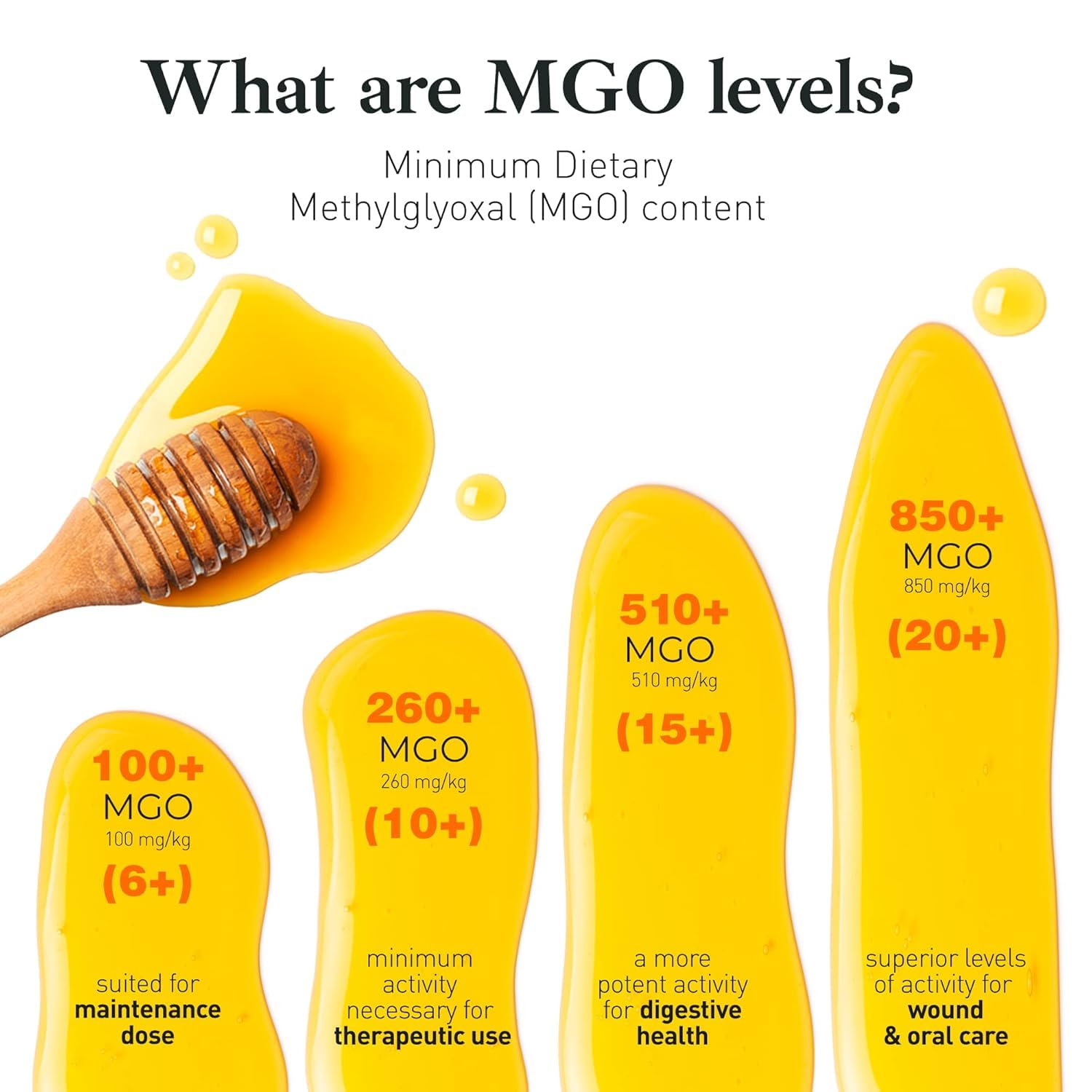 Raw Manuka Honey MGO 260+ /10+ - 8.8oz (250g) Medicinal Strength - High Certified Rating - BPA Free Jar - Cold Extraction - Independently Verified