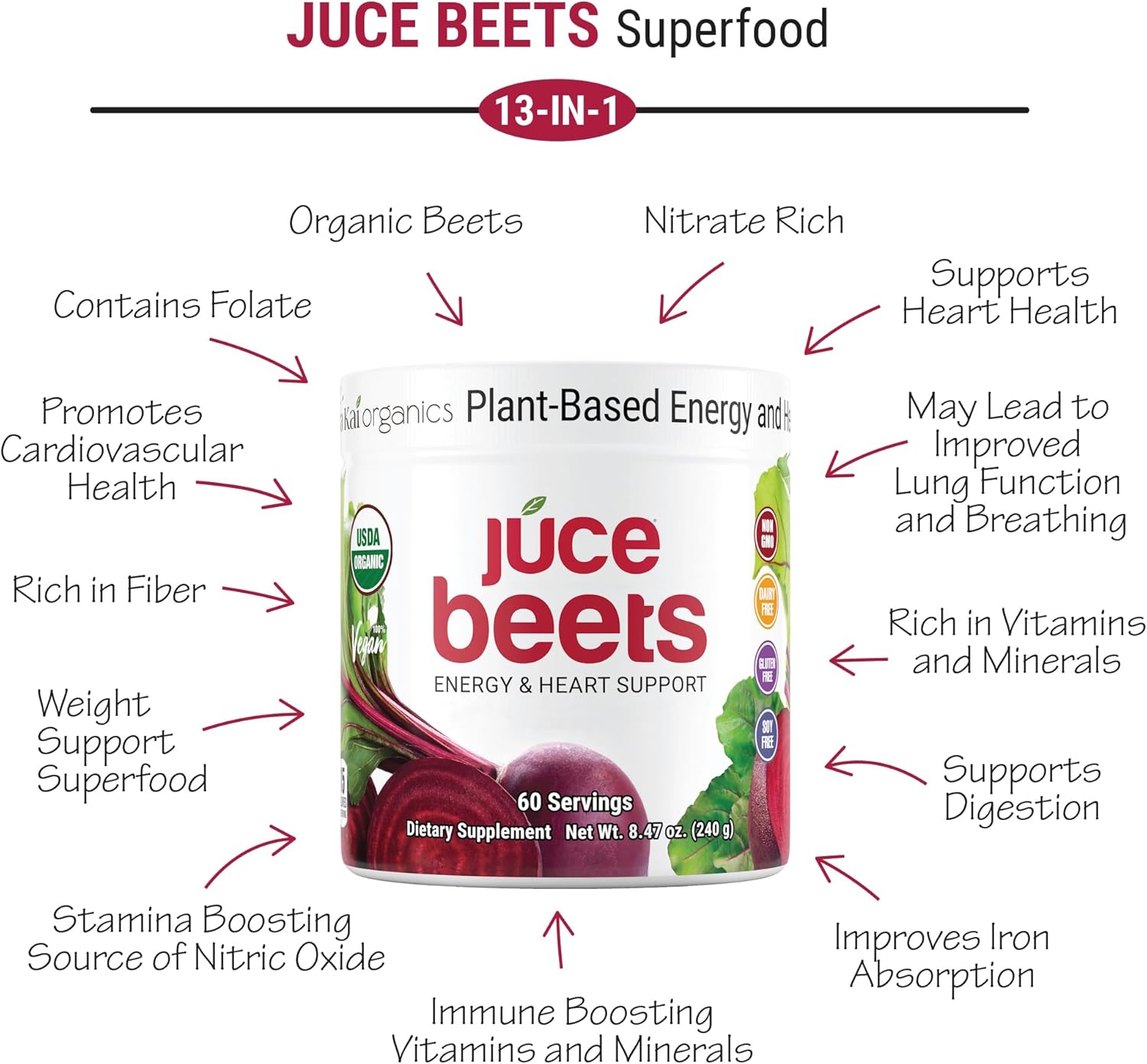 JUCE Beet Superfood Powder Made with 100% Pure Organic Beets (60 Serving) | All Natural Nitric Oxide Supplement | Gluten Free, Soy Free, Vegan, Non GMO (240 g)