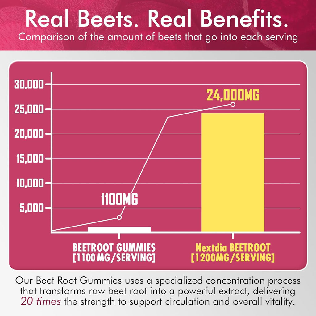 Beet Root Gummies & L-Arginine, Nitric Oxide Supplements for Men & Women w/Organic Beets, B1, B2, B3, B5, B6, Folate, B12 for Energy Boost & Circulation Support, Sugar Free, 60 Cts