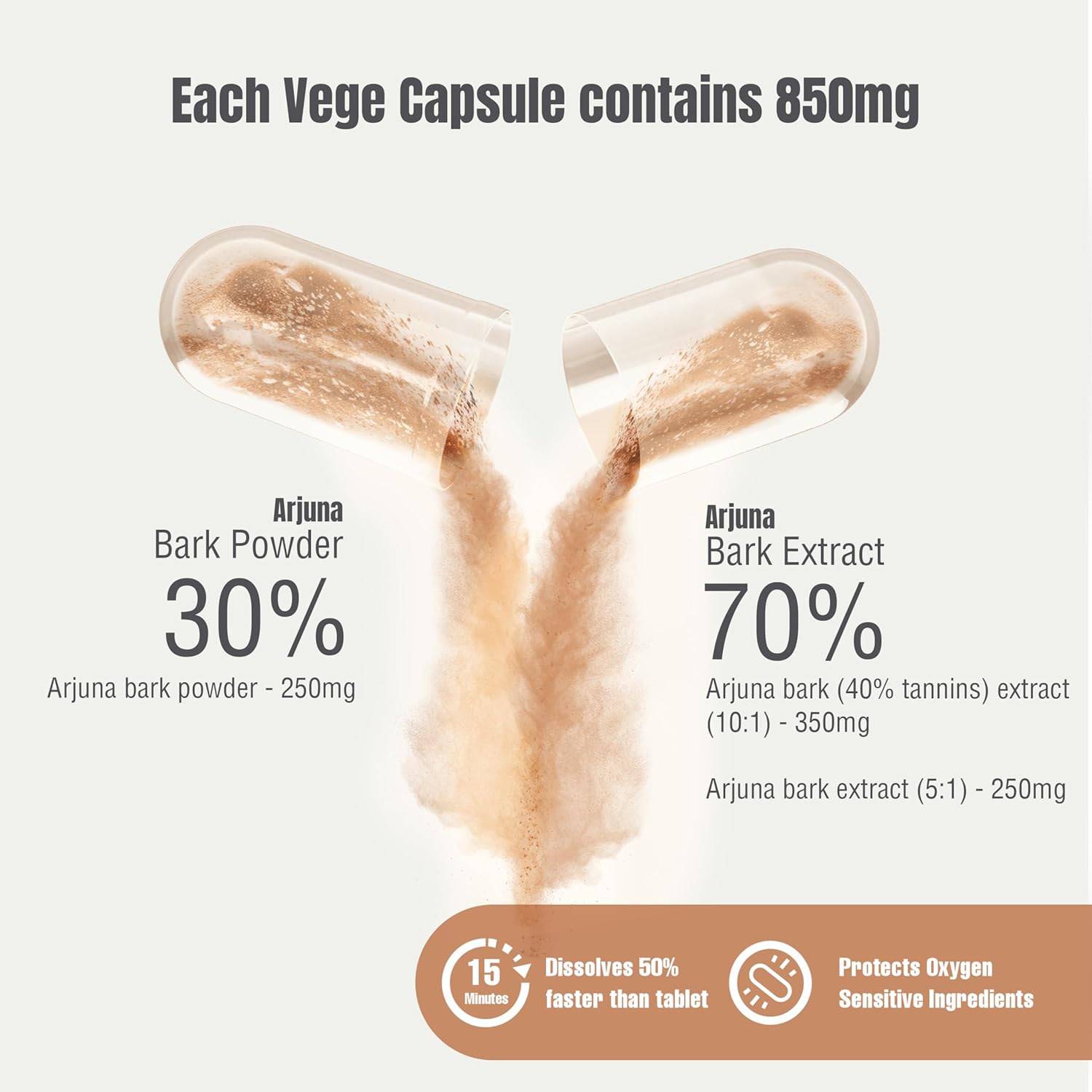 Arjuna Terminalia Arjuna Traditional Wellness Supplement 60 Vege Capsules