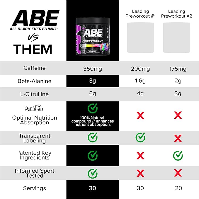 All Black Everything Pre-Workout Powder | Preworkout Energy Drink Mix | 350mg Caffeine | Beta Alanine & Citrulline | Energy Supplement for Men & Women | Tang Orange | 30 Servings