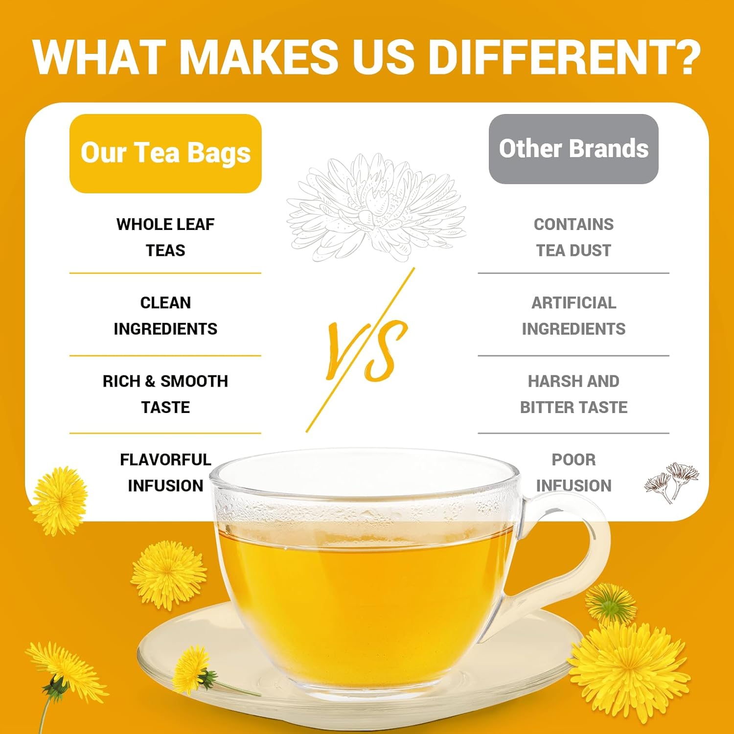 Dandelion Leaf & Root Herbal Tea-Caffeine-free, 50 Teabags