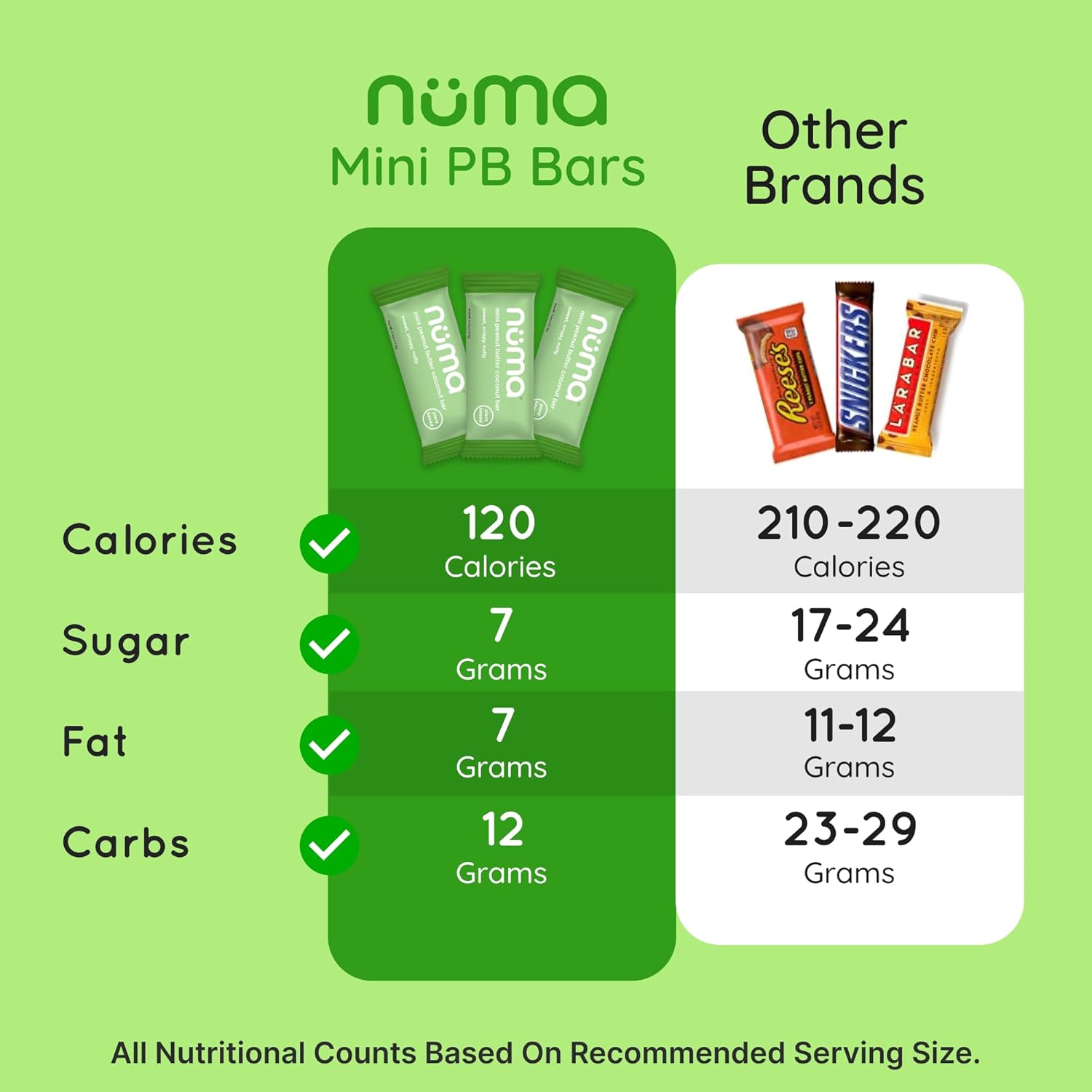 Numa Foods Mini Coconut Peanut Butter Bars – Vegan, Low Sugar, High Protein, All Natural, Gluten Free – Crunchy Plant Based Peanut Butter Snacks – 3 Bags with 8 Individually Wrapped Protein Bars
