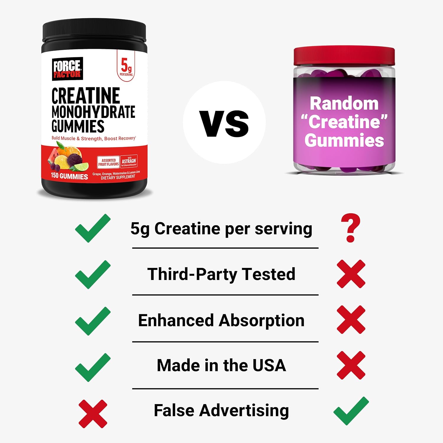 Force Factor Creatine Monohydrate Gummies, 5g Dose for Men & Women to Support Muscle, Strength, Recovery, Cognitive Health & Memory, Assorted Fruit Flavors, 150 Gummies