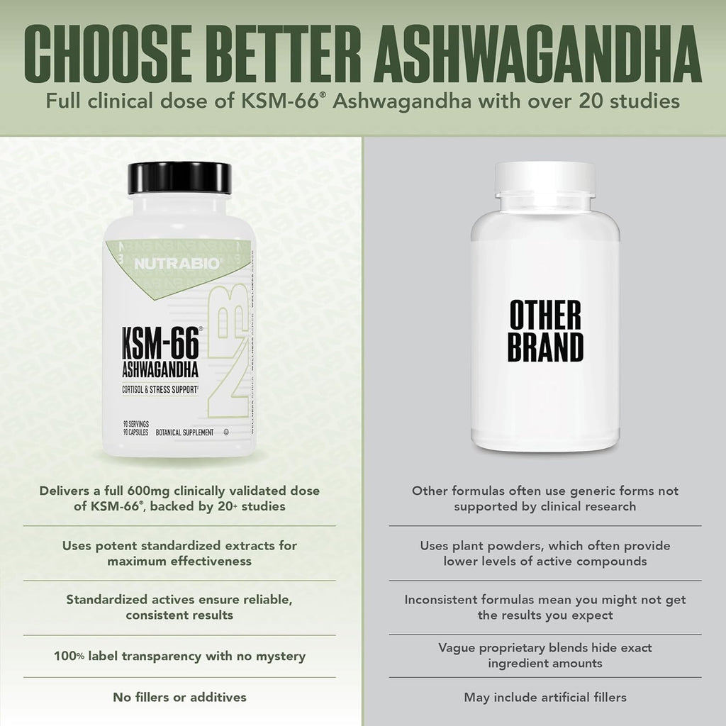 NutraBio Ashwagandha KSM-66 | Ashwaganda Herbal Supplement for Stress, Mood, & Performance | 600 MG of Clinically Studied KSM66 90 Capsules