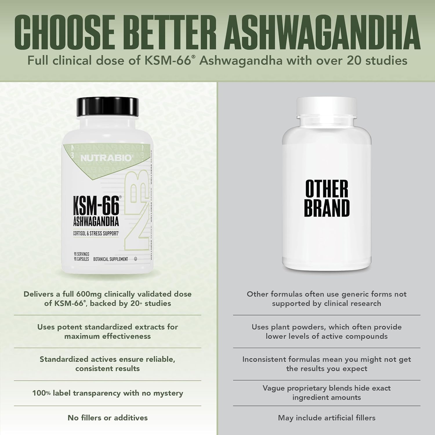 NutraBio Ashwagandha KSM-66 | Ashwaganda Herbal Supplement for Stress, Mood, & Performance | 600 MG of Clinically Studied KSM66 90 Capsules