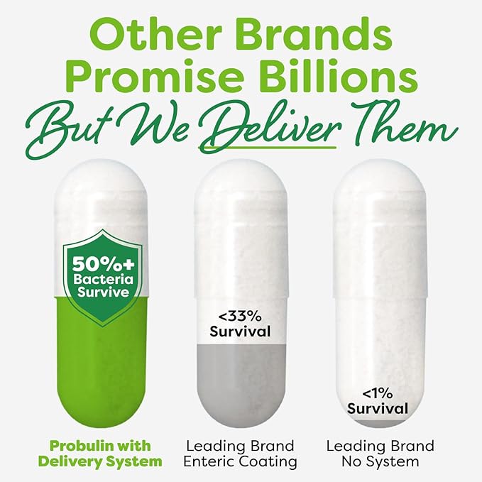 Probulin Total Care Probiotic Supplement, Daily Gut, Digestive, and Immune Health Probiotics Capsules for Men and Women, 20 Billion CFU, Vegan, 30 Count Bottle