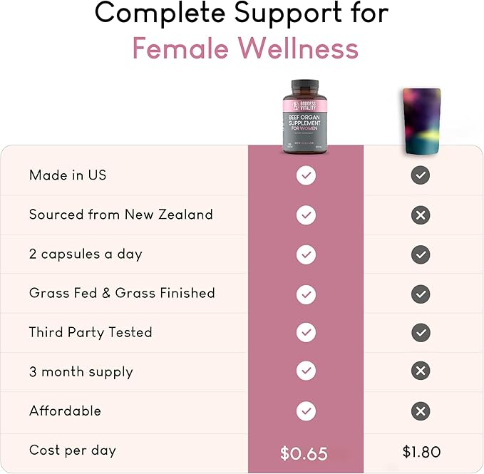 Beef Organ Supplement for Women | Ovary, Uterus & Reproductive Nourishment + Liver, Kidney & Heart for Cycle Harmony, Mood Ease & Feminine Energy | 90 Day Supply