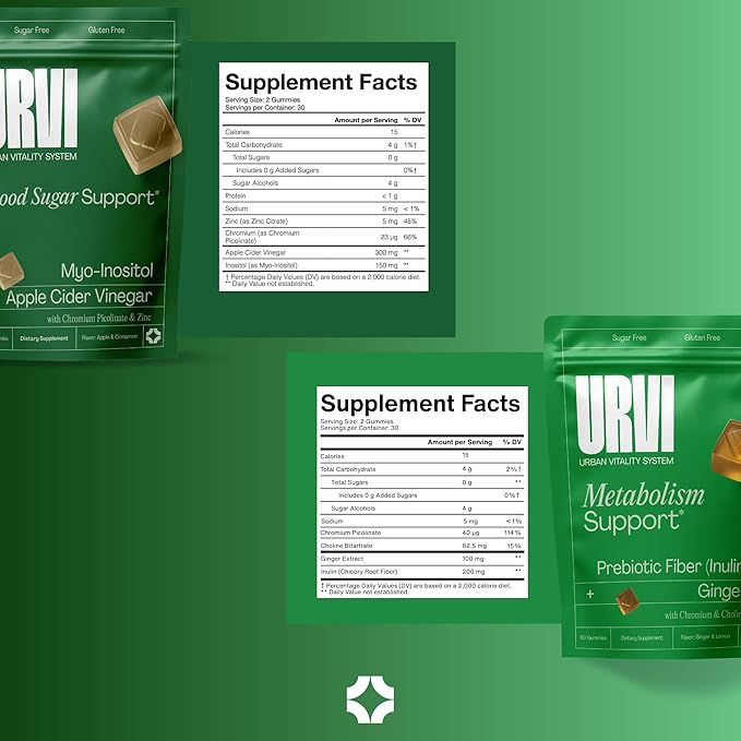 URVI® Metabolism & Blood Sugar Support Bundle – ACV, Inositol, Inulin Fiber, Ginger Extract, Chromium & Choline – Sugar-Free Gummies for Metabolic Balance, Energy & Digestive Support – 2 x 60 Gummies