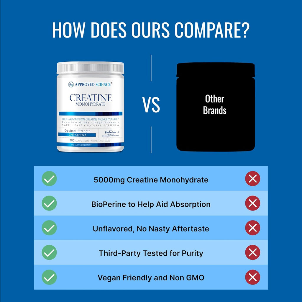 Approved Science Creatine Monohydrate Powder with BioPerine - Supports Lean Muscle Growth and Recovery - 360 Servings - 5000mg Per Serving - Unflavored - Non-GMO, Vegan