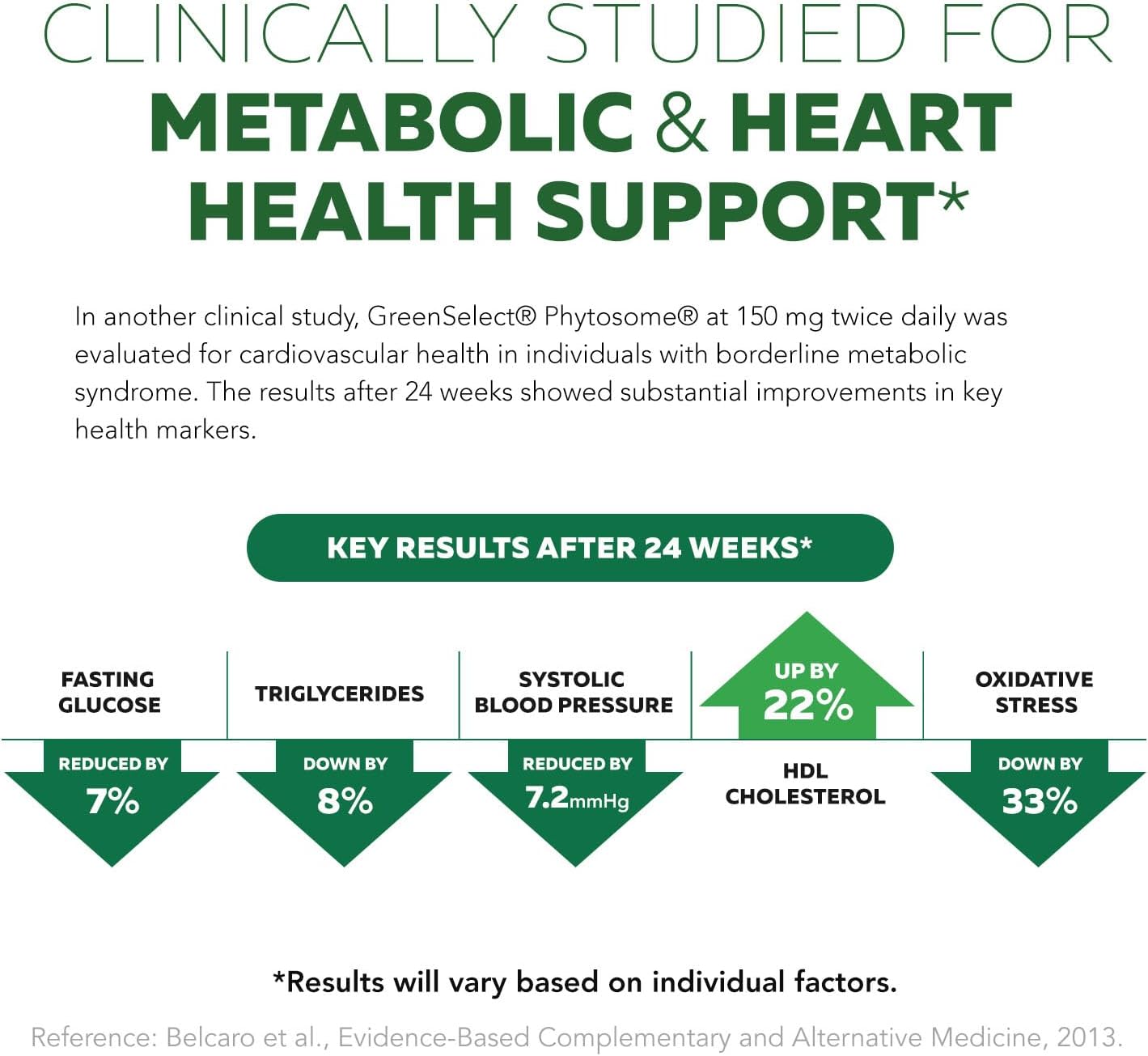 SoActive Green Tea™ Extract - Clinically Studied Green Tea Phytosome - Up to 200% Better Absorption & Bioavailability - Clinically Validated Dose - Supports Metabolism & Weight Management - 60 Caps