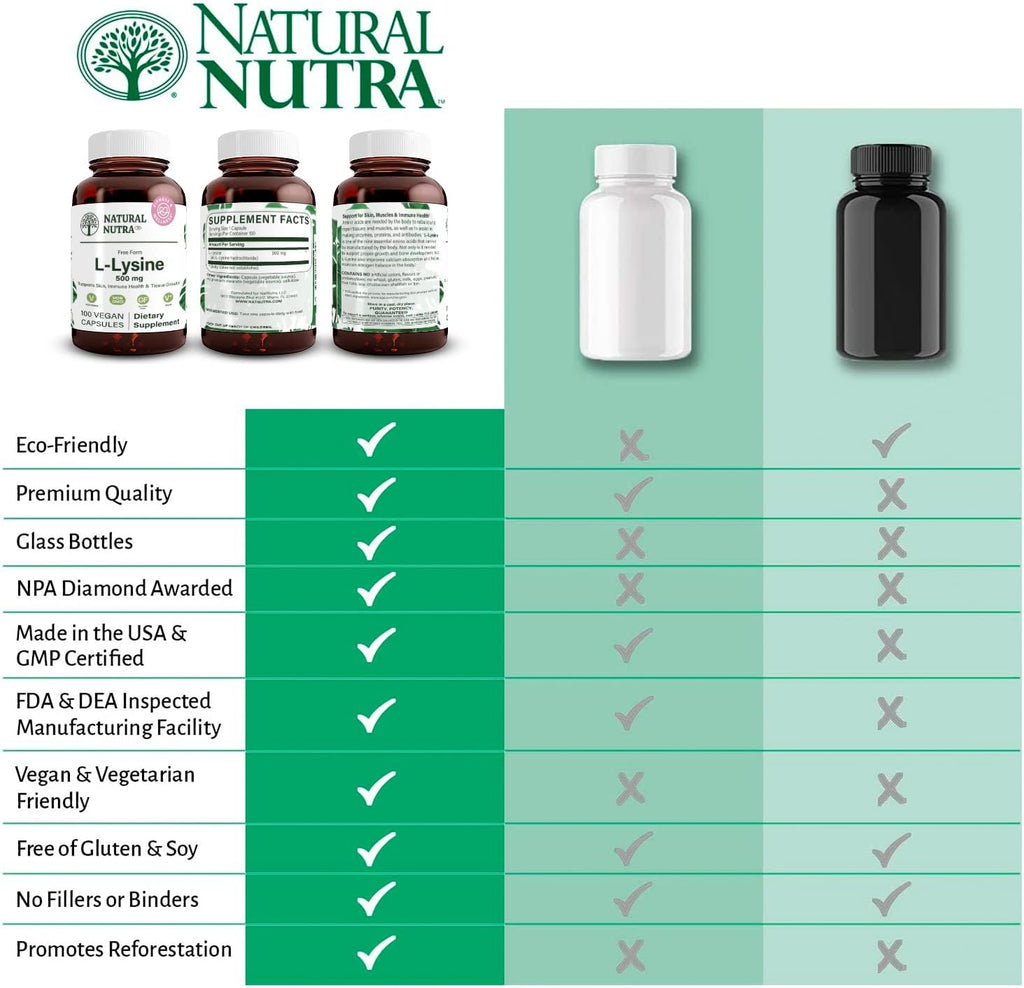 Natural Nutra L Lysine HCl, Promotes Bone Health and Growth, Support Skin Health, Improve Vitamin C Absorption, Helps Built Collagen, Improve Calcium Absorption, Non-GMO, Vegan, 500 mg, 100 Capsules.
