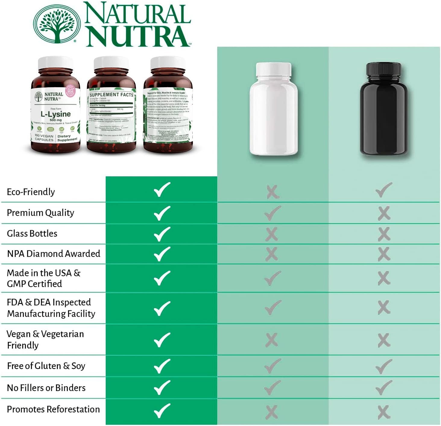 Natural Nutra L Lysine HCl, Promotes Bone Health and Growth, Support Skin Health, Improve Vitamin C Absorption, Helps Built Collagen, Improve Calcium Absorption, Non-GMO, Vegan, 500 mg, 100 Capsules.