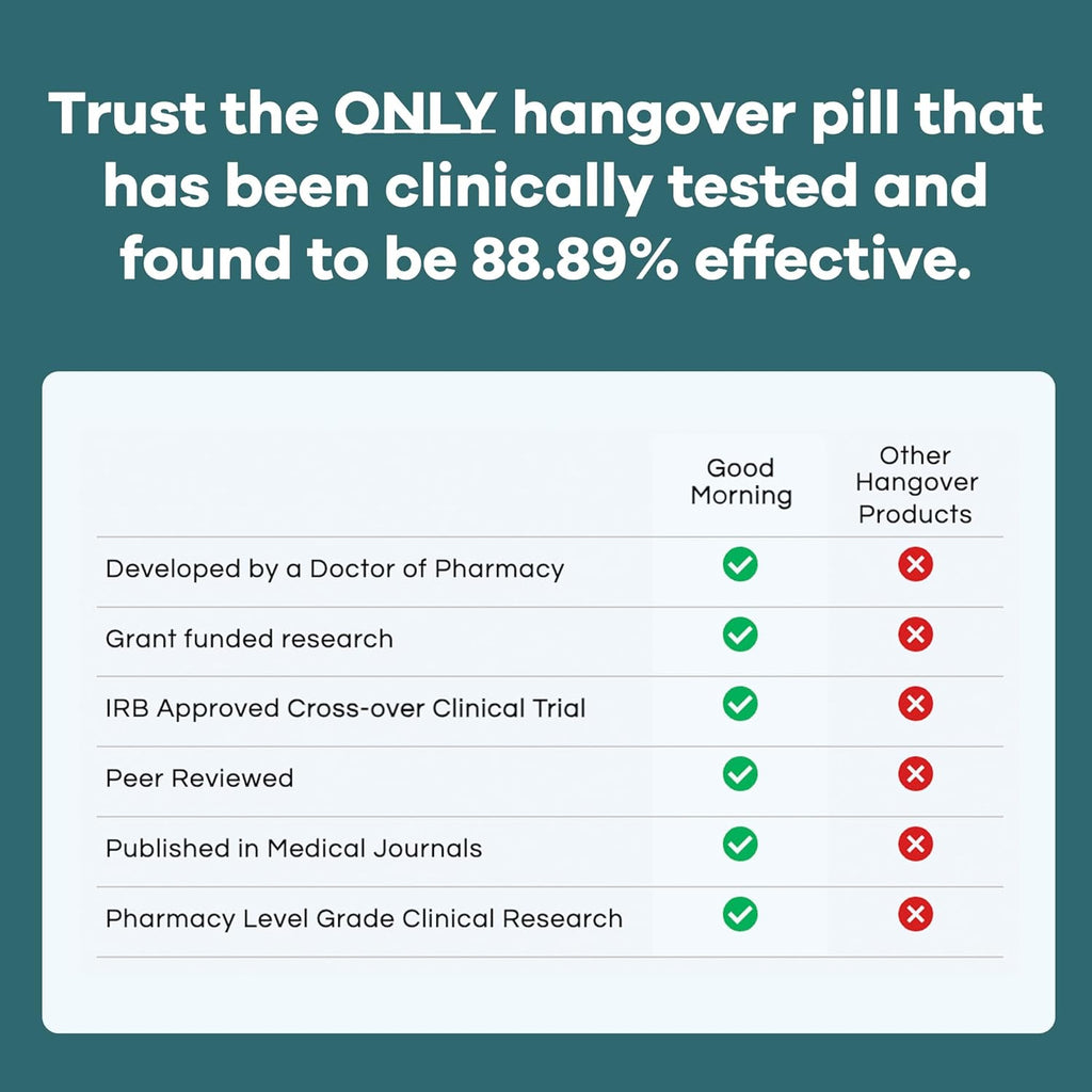 Good Morning Hangover Pills [3-Pack Kit] | Drinking Relief + Liver Support with Milk Thistle + DHM. Prevent Dehydration with Electrolytes for Better Mornings.