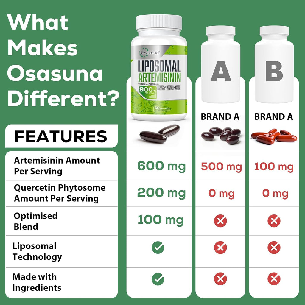 900 mg Liposomal Artemisinin for Maximum Absorption, Sweet Wormwood Extract(Artemisia Annua) with Quercetin Phytosome 200 mg, 60 Softgels - 2 Months Supply