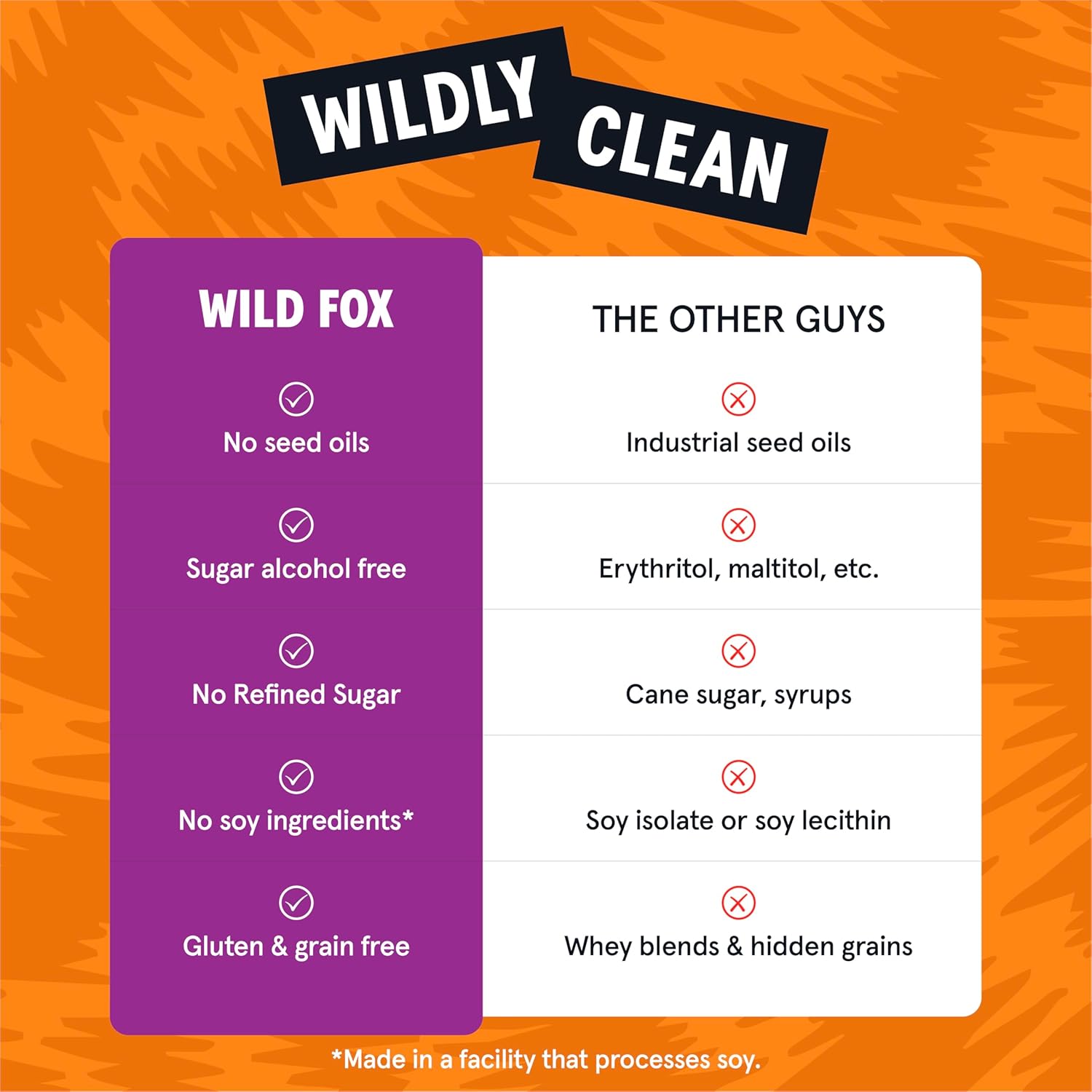 Wild Fox Protein Bars - Keto-Certified High Protein Snack with No Refined Sugar, Great Taste, 15g Protein, and No Seed Oils, Caramel Sea Salt