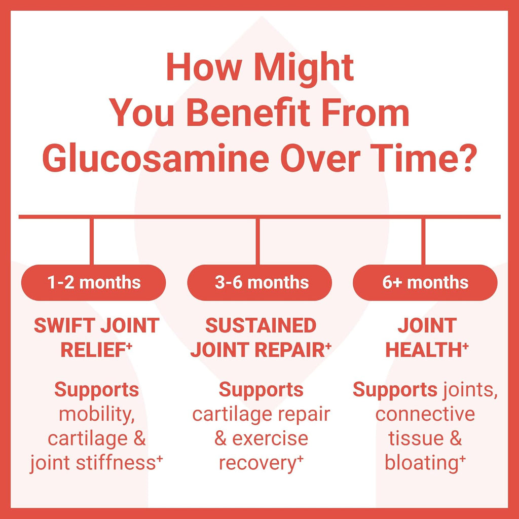 Luma Nutrition Glucosamine Chondroitin MSM - Turmeric, Boswellia - Premium Supplement - for Men and Women - Joint Supplement - 90 Capsules